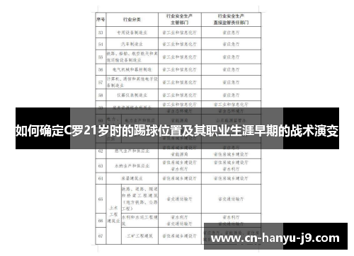 如何确定C罗21岁时的踢球位置及其职业生涯早期的战术演变