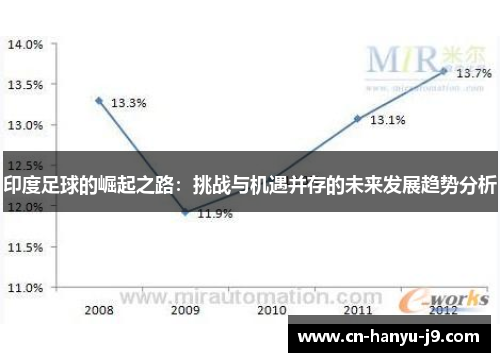 印度足球的崛起之路：挑战与机遇并存的未来发展趋势分析