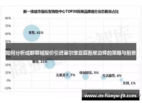 如何分析成都蓉城报价引进塞尔维亚超新星边锋的策略与前景