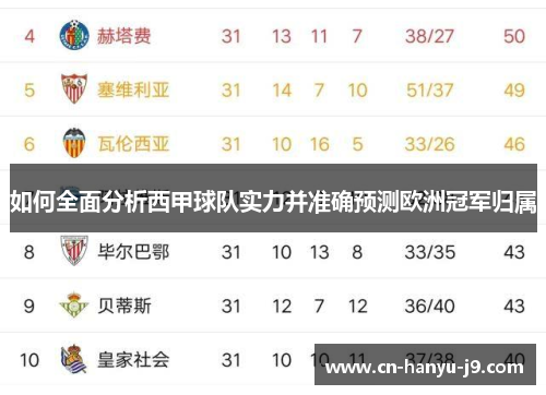 如何全面分析西甲球队实力并准确预测欧洲冠军归属 如何全面分析西甲球队实力并准确预测欧洲冠军归属