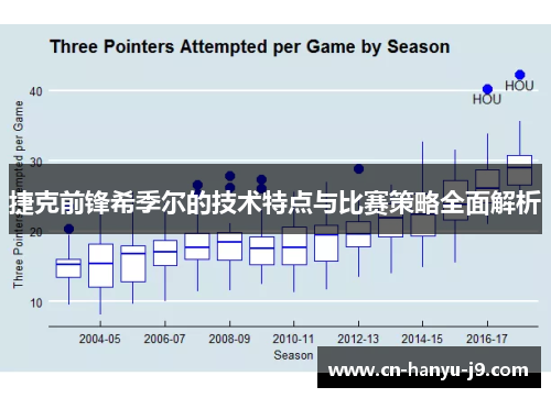 捷克前锋希季尔的技术特点与比赛策略全面解析 捷克前锋希季尔的技术特点与比赛策略全面解析