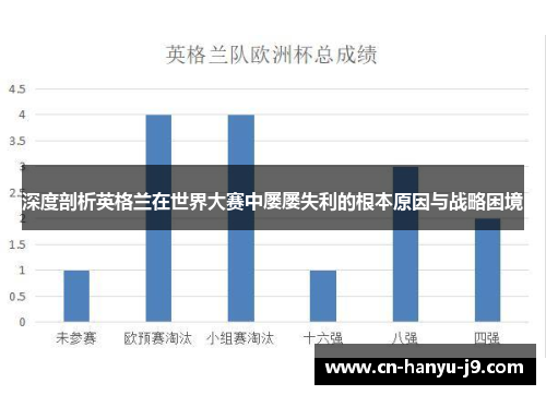 深度剖析英格兰在世界大赛中屡屡失利的根本原因与战略困境 深度剖析英格兰在世界大赛中屡屡失利的根本原因与战略困境