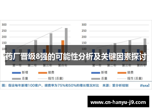 药厂晋级8强的可能性分析及关键因素探讨