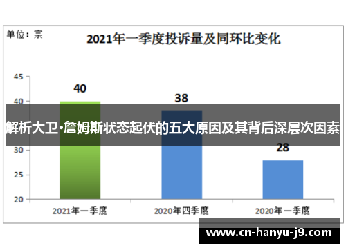解析大卫·詹姆斯状态起伏的五大原因及其背后深层次因素 解析大卫·詹姆斯状态起伏的五大原因及其背后深层次因素