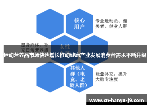 运动营养品市场快速增长推动健康产业发展消费者需求不断升级