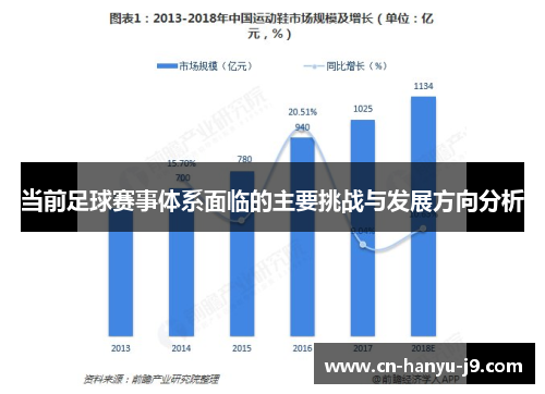 当前足球赛事体系面临的主要挑战与发展方向分析