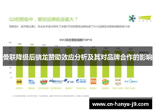 曼联降级后骁龙赞助效应分析及其对品牌合作的影响