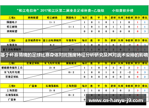 基于杯赛情境的足球比赛身体对抗强度特征分析研究及其对战术安排的影响