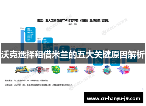 沃克选择租借米兰的五大关键原因解析