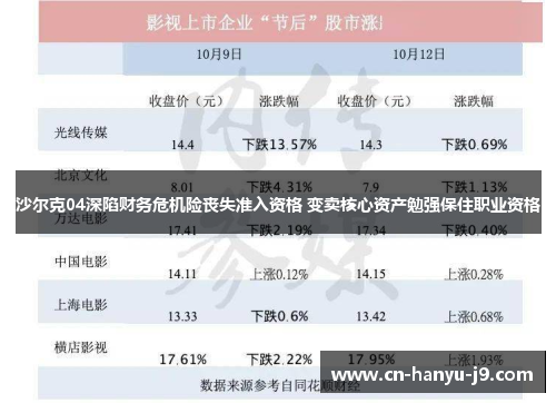 沙尔克04深陷财务危机险丧失准入资格 变卖核心资产勉强保住职业资格 沙尔克04深陷财务危机险丧失准入资格 变卖核心资产勉强保住职业资格