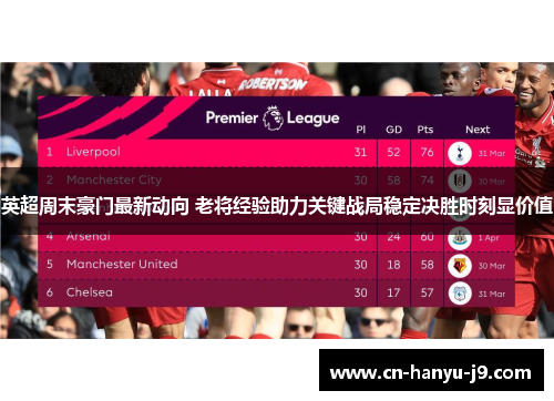 英超周末豪门最新动向 老将经验助力关键战局稳定决胜时刻显价值