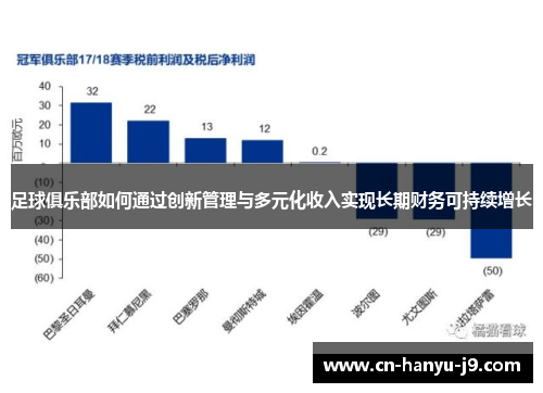 足球俱乐部如何通过创新管理与多元化收入实现长期财务可持续增长 足球俱乐部如何通过创新管理与多元化收入实现长期财务可持续增长